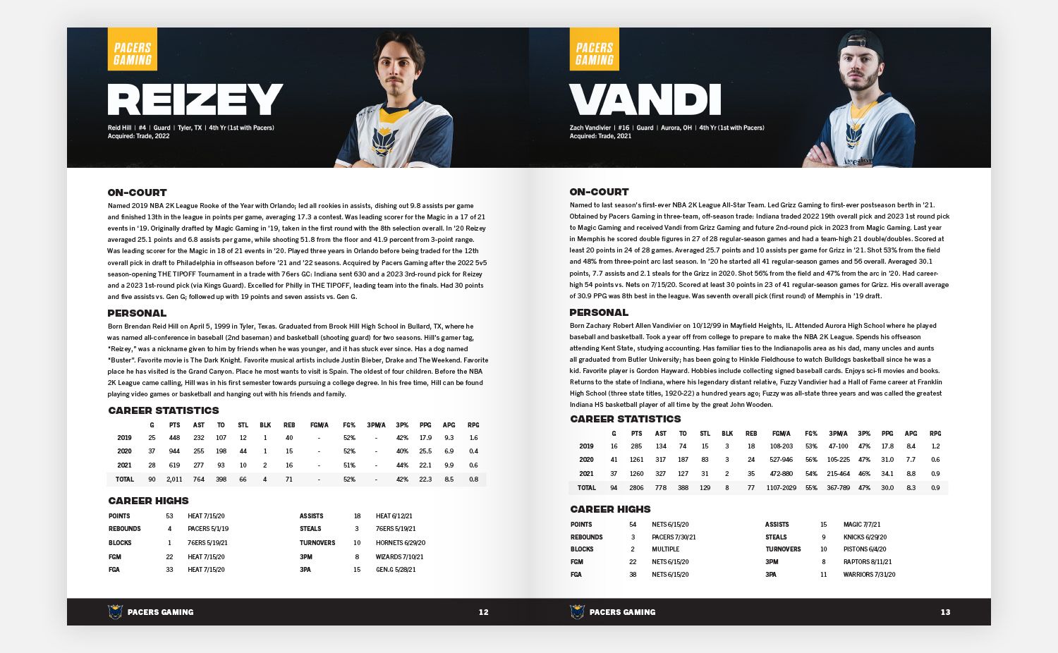 Media guide player profile spread